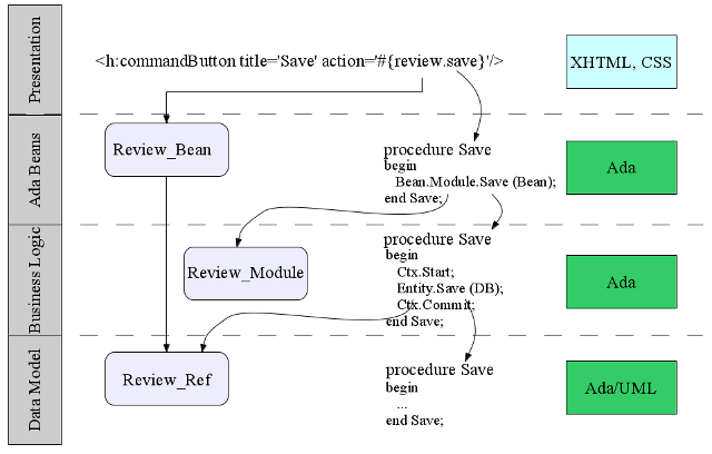 demo-awa-request-flow.png